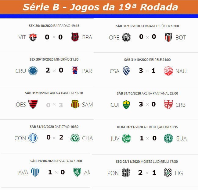 Confira os resultados de ontem, os jogos de hoje e a classificação  atualizada da Série B do Campeonato Brasileiro. - Jornal da Mídia
