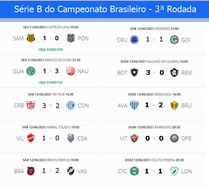 Confira a classificação atualizada da Segunda Divisão do Brasileiro -  Jornal da Mídia