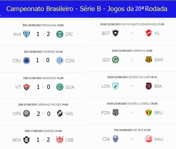 Confira os resultados dos jogos de ontem (22) pela Série B do brasileiro -  Mesorregional