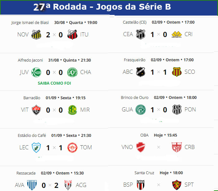 Confira os resultados de ontem, os jogos de hoje e a classificação  atualizada da Série B do Campeonato Brasileiro - Jornal da Mídia