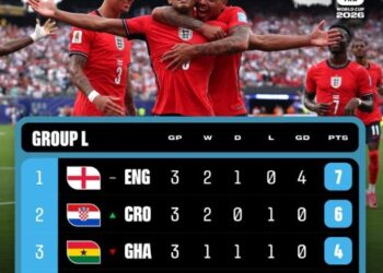 Inglaterra sobra no 2º tempo, vence Panamá e avança em 1º no Grupo L