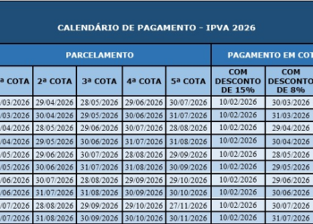 IPVA 2026