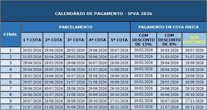 IPVA 2026